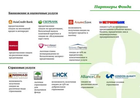Предоставление страховых услуг коммерческий банк