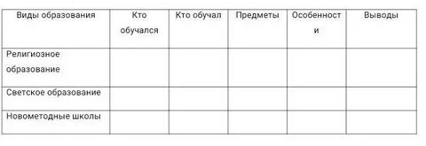 Заполните таблицу и вывод