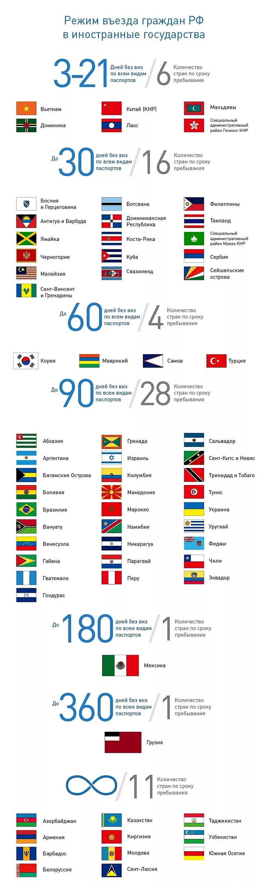 Таджикистан страны без визы. Список безвизовых стран. Граждан России без визы список стран. Безвизовый въезд для граждан РФ. Страны для въезда без визы.