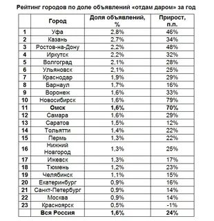 Прошлое рейтинг