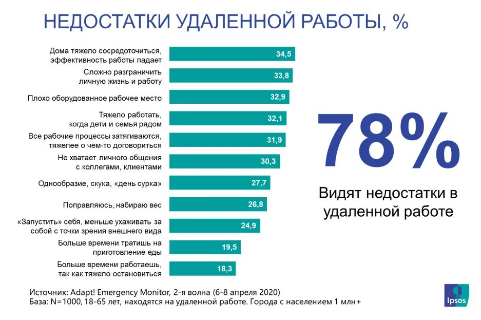 Теперь работает