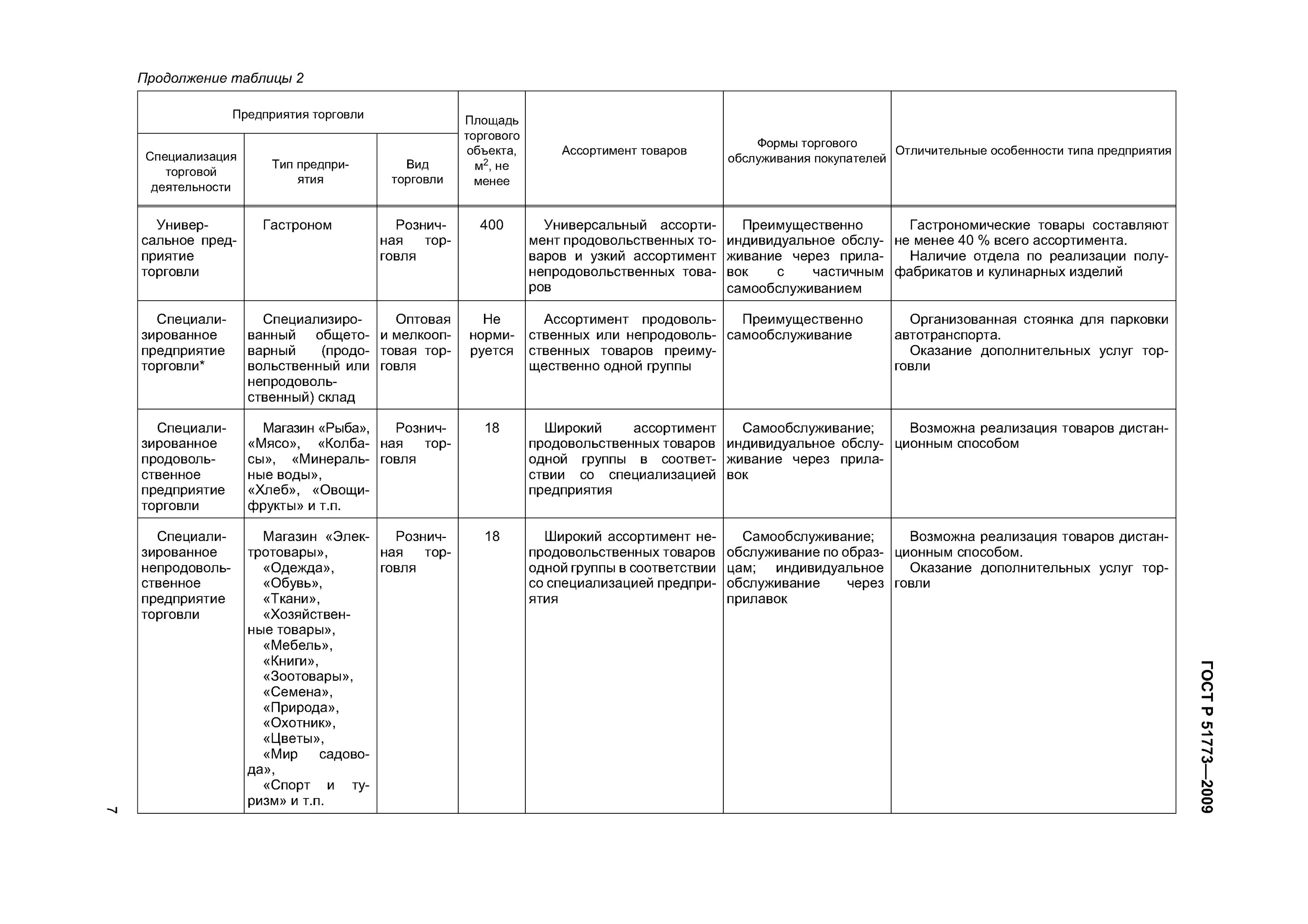Гост 33670. Классификация предприятий торговли таблица. Услуги торговли ГОСТ Р 51773-2009. По ГОСТУ «классификация предприятий». ГОСТ Р 51773-09 «розничная торговля. Классификация предприятий».