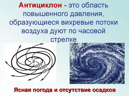 Антициклон это высокое или низкое