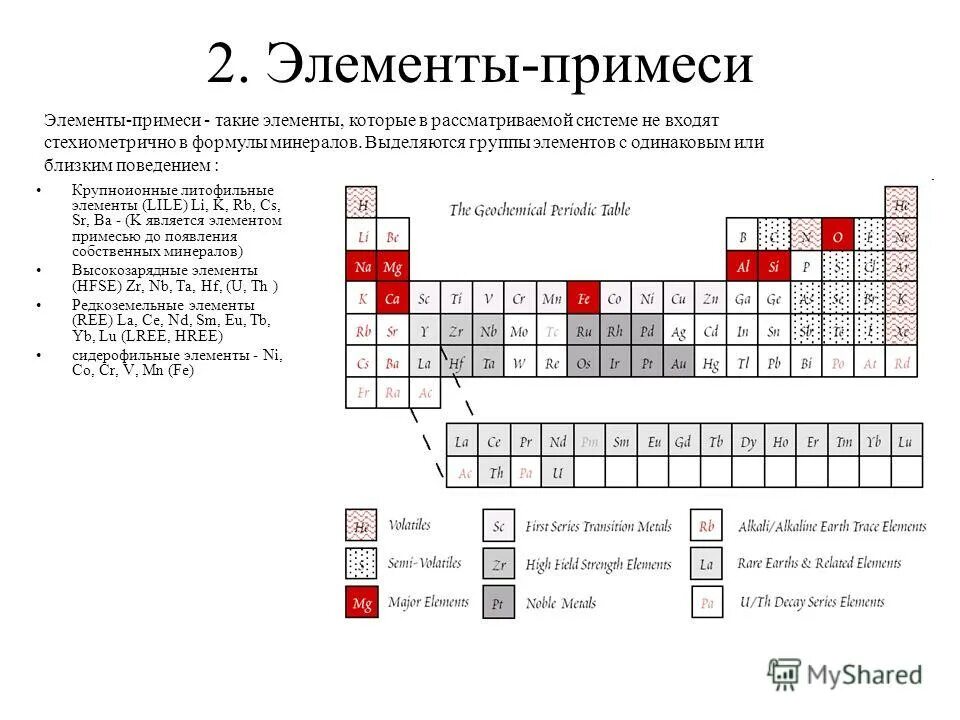 Признаки отрасль культуры. Распределите элементы по двум группам. Формулы простых веществ неметаллов. Химические элементы металлы и неметаллы. Формулы металлов и неметаллов в химии.