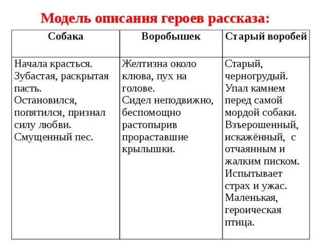 Описание героя. Рабочий лист характеристика героя. На рубежах южных характеристика героев.