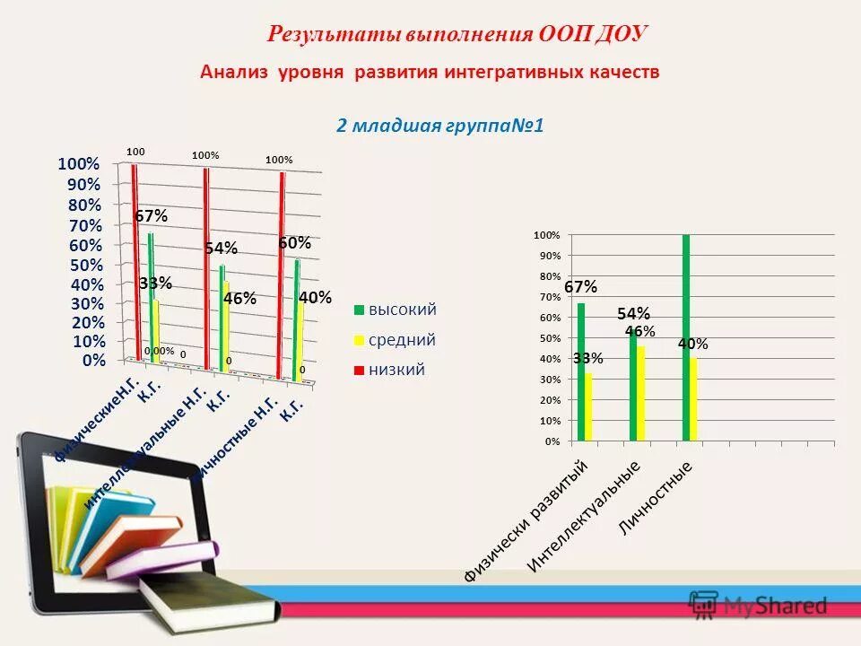 Отчет о прохождении программы. Выполнение программы в школе. Выполнение общеобразовательной программы. Выполнение учебных программ. Справка о выполнении учебных программ по предметам за 1 полугодие.