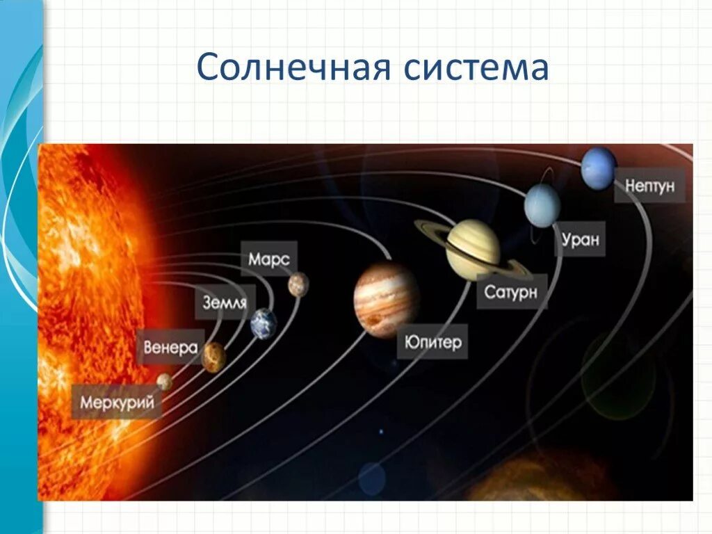 Планеты презентация 9 класс. Строение солнечной системы астрономия 10 класс. Земля Планета солнечной системы строение солнечной системы. Состав и строение солнечной системы схема. Солнечная система астрономия 11 класс.