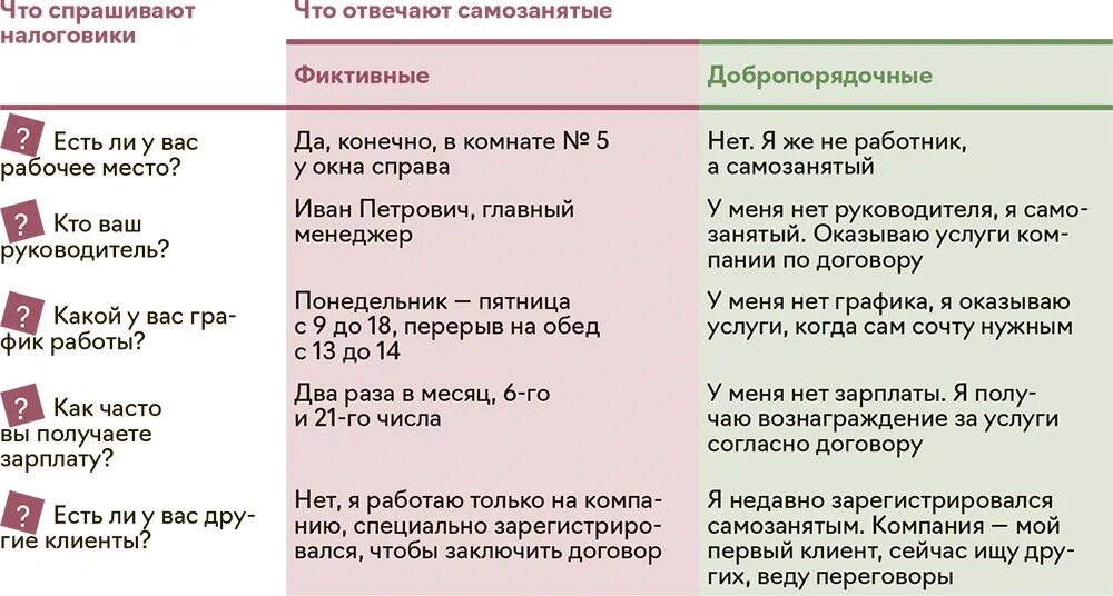 Документы для самозанятых. Как закрыть самозанятость. Самозанятые риски. Как проверить самозанятого.