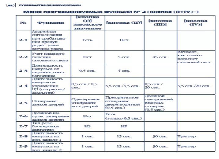 Установить прогрев по температуре. Сигнализация шерхан tfx-5 с автозапуском. сигнализация шерхан x6 автозапуск. автозапуск на сигнализации шерхан х2 т2. автозапуск по температуре двигателя шерхан магикар 5.