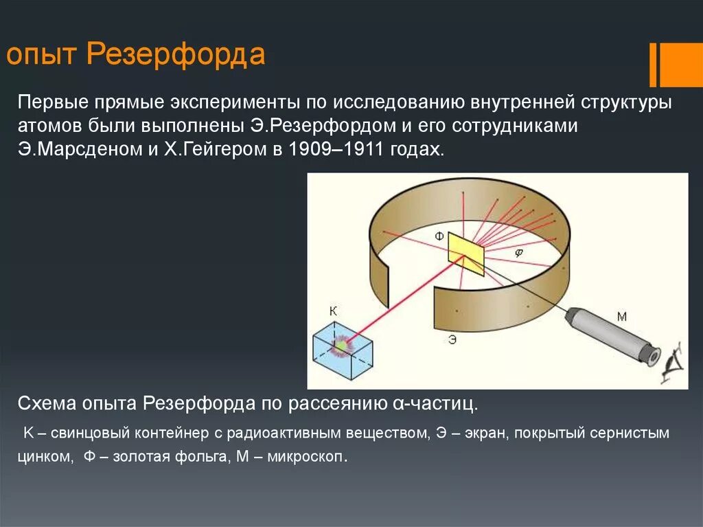 Строение атома опыты резерфорда презентация. Опыт Резерфорда 1911. 1 Опыт Резерфорда. Опыт Резерфорда по рассеянию α-частиц 1911 г.. Схема опыта Резерфорда.