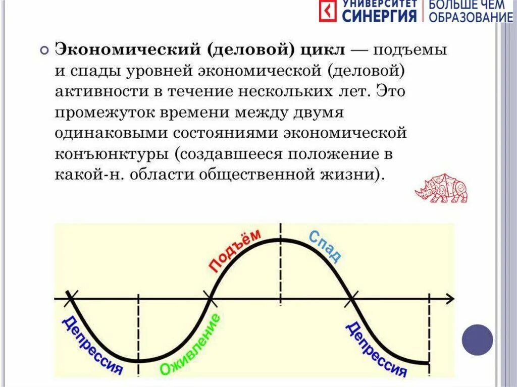 Экономические циклы в экономике 11 класс. Экономические циклы в экономике кратко. Экономический цикл это в экономике определение. Схема экономического цикла.