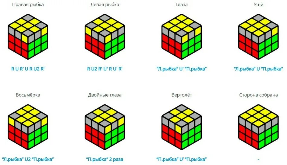Собрать рубика 3х3. Формула сборки кубика Рубика 3х3. Сбор кубика Рубика 3х3 пошагово. Кубик Рубика 3х3 сборка третий слой. Формула кубика Рубика 3 на 3.