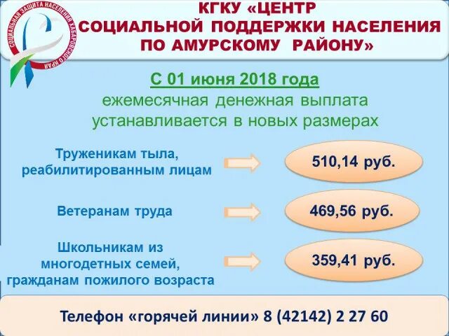 Индексация ежемесячной денежной выплаты. Индексация ежемесячной денежной выплаты