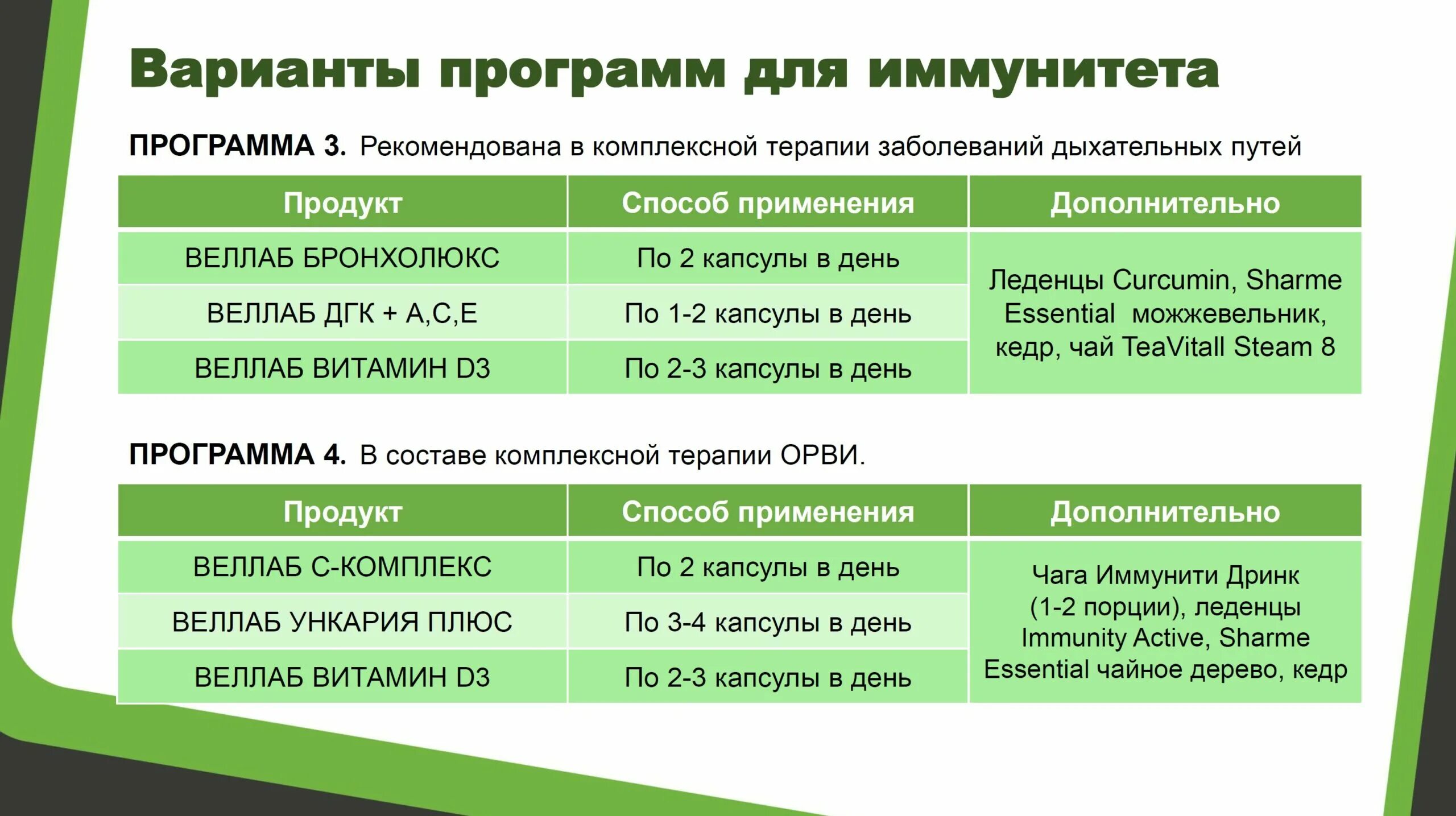 БАДЫ Гринвей Веллаб. Веллаб иммунохит Гринвей. БАД для иммунитета Гринвей. Дигидрокверцетин Веллаб Гринвей. Витамины гринвей отзывы