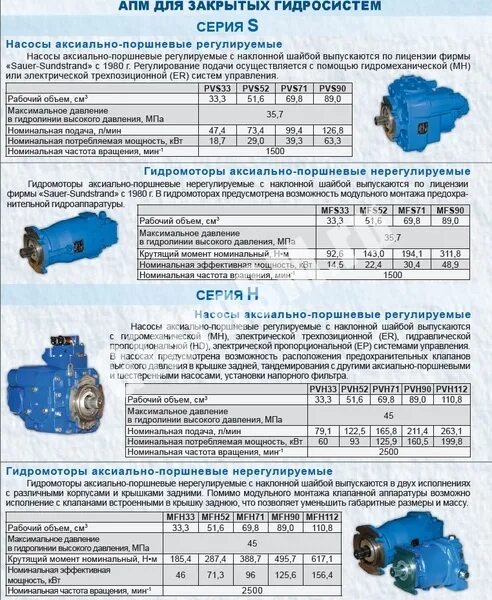 Гидромотор mrh2-2200. Гидравлический насос с рабочим давлением 28 МПА. Гидромотор рабочий объем 40 л 5 КВТ. Гидромотор o. t. ps200403pd-f характеристики.