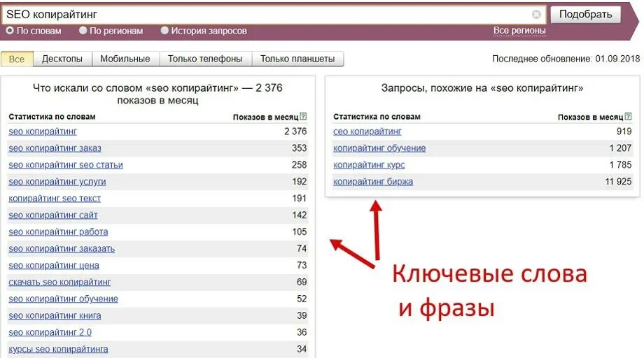 Ключевые слова произведения. Ключевые слова. Ключевые слова SEO. Ключевые слова keywords. Ключевые слова в копирайтинге.