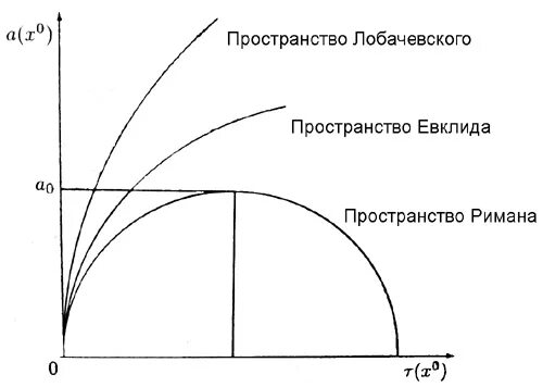 Пример использования теоремы римана Теоремы. Применение теорем презентация онлайн