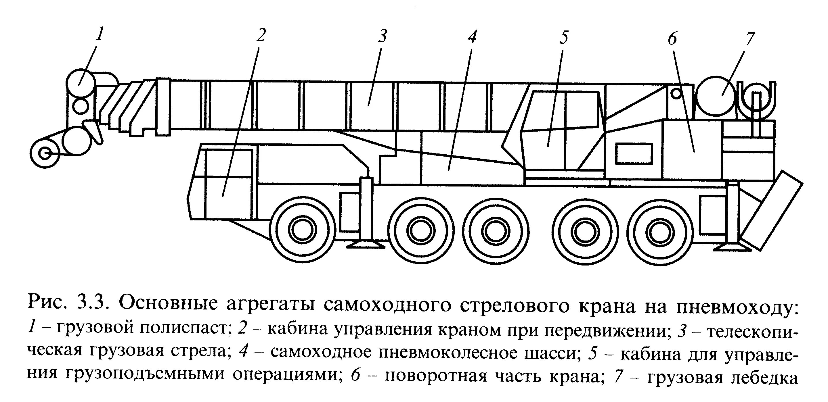 Работа кранов стрелового типа кранов манипуляторов. Работа кранов стрелового типа кранов манипуляторов