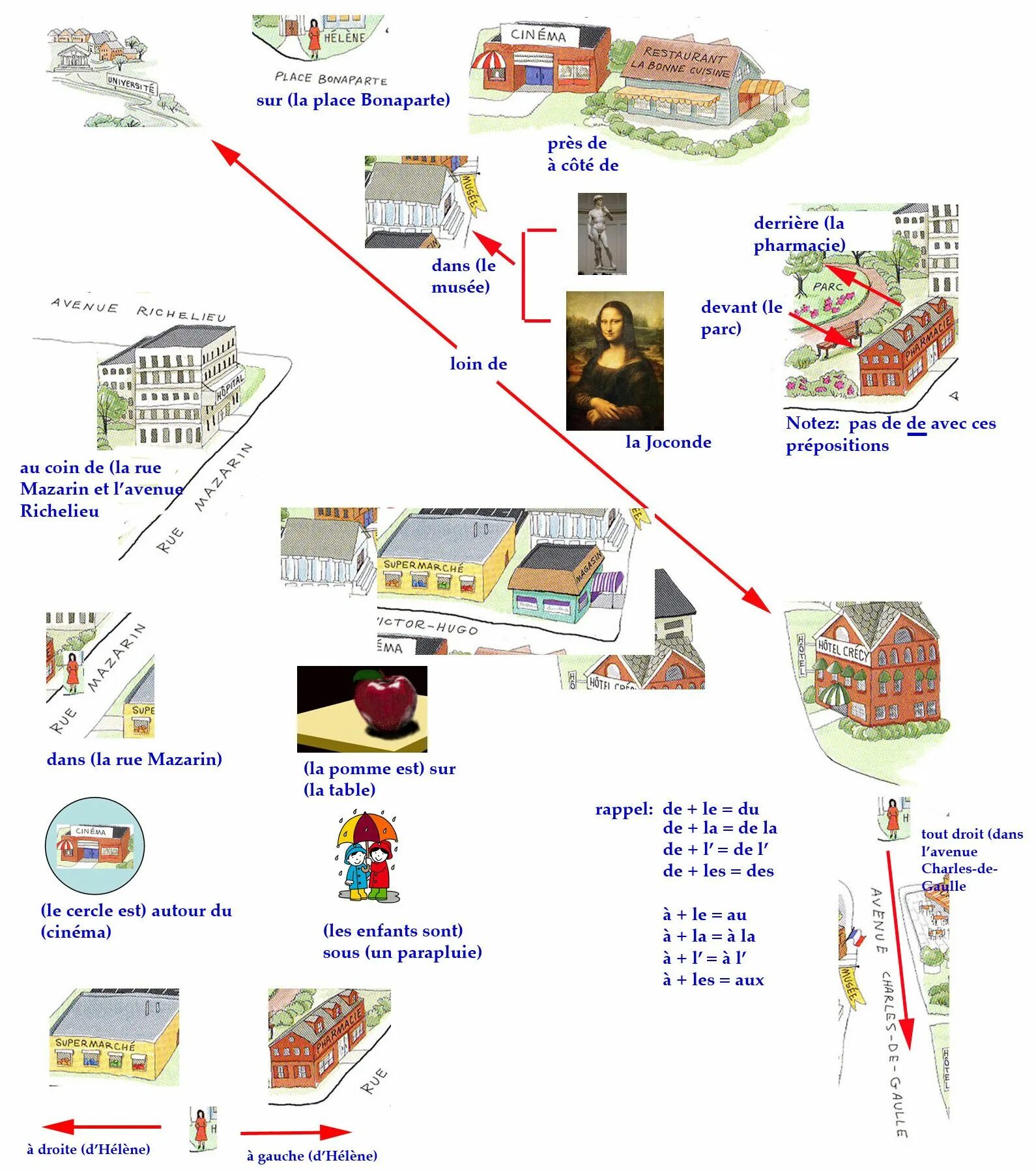 Ville перевод. Плакат на французском языке. Les prepositions de lieu во французском. Карта города для изучения французского языка. Места в городе на французском языке.