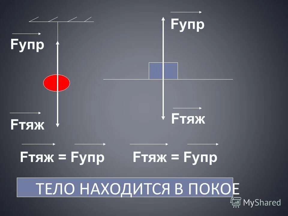 Почему тело закрыто