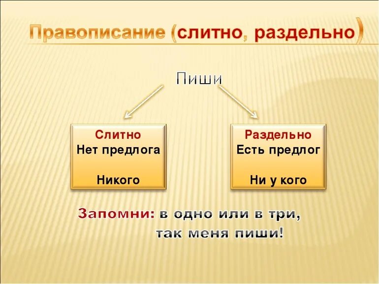 Ни слитно или раздельно. Ничего как пишется слитно или раздельно. Никто пишется слитно. Как писать никто слитно или раздельно.