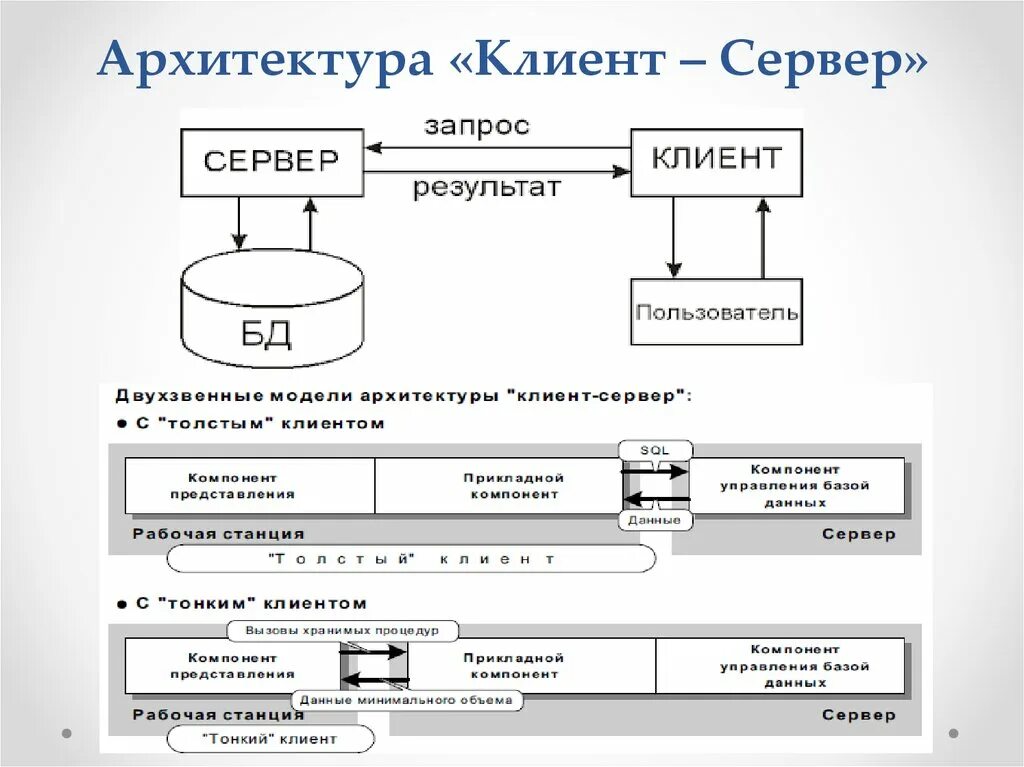 Пример данных сервера. Архитектура клиент-сервер схема. Схема клиент серверного взаимодействия. Двухзвенная архитектура клиент-сервер. Модель клиент сервер схема.