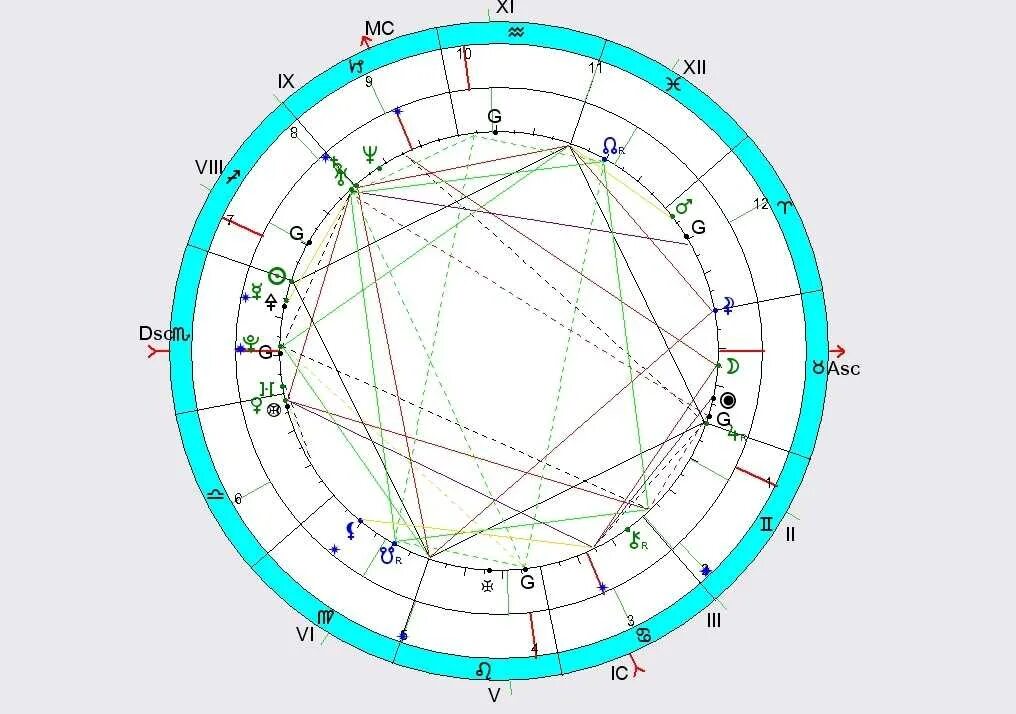 Сатурн в карте мужчины. Натальная карта. Солнце в натальной карте. Сатурн в нотальнойкарте. Матрун в натпльной карте.