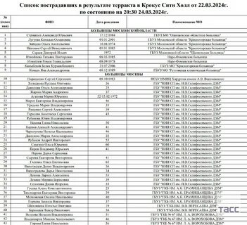 Сайт министерства здравоохранения список пострадавших
