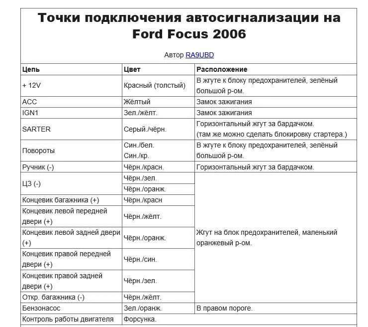 Точки подключения сигнализации форд. Точки подключения сигнализации Форд фокус 2. Точки подключения автосигнализации Форд фокус 2. Точки подключения сигнализации Форд фокус 1 2004. Фф2 точки подключения сигнализации.