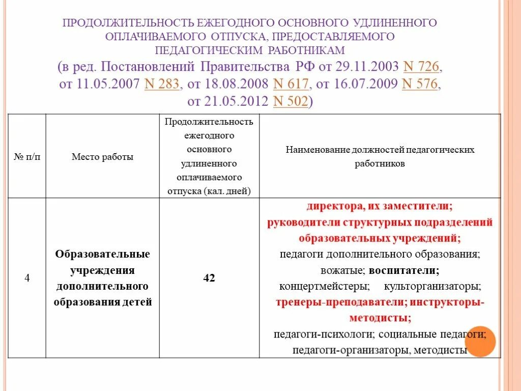 Продолжительность удлиненного отпуска педагогических. Продолжительность отпуска педагогов. Отпуск педагога дополнительного образования. Длительность отпуска педагога доп образования. Продолжительность ежегодного основного оплачиваемого отпуска.