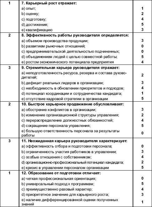 Ответы организационная поведение. Управление персоналом это тест с ответами. Тесты по управлению персоналом с ответами. Проверочная работа управление персоналом. Тесты для персонала с ответами.