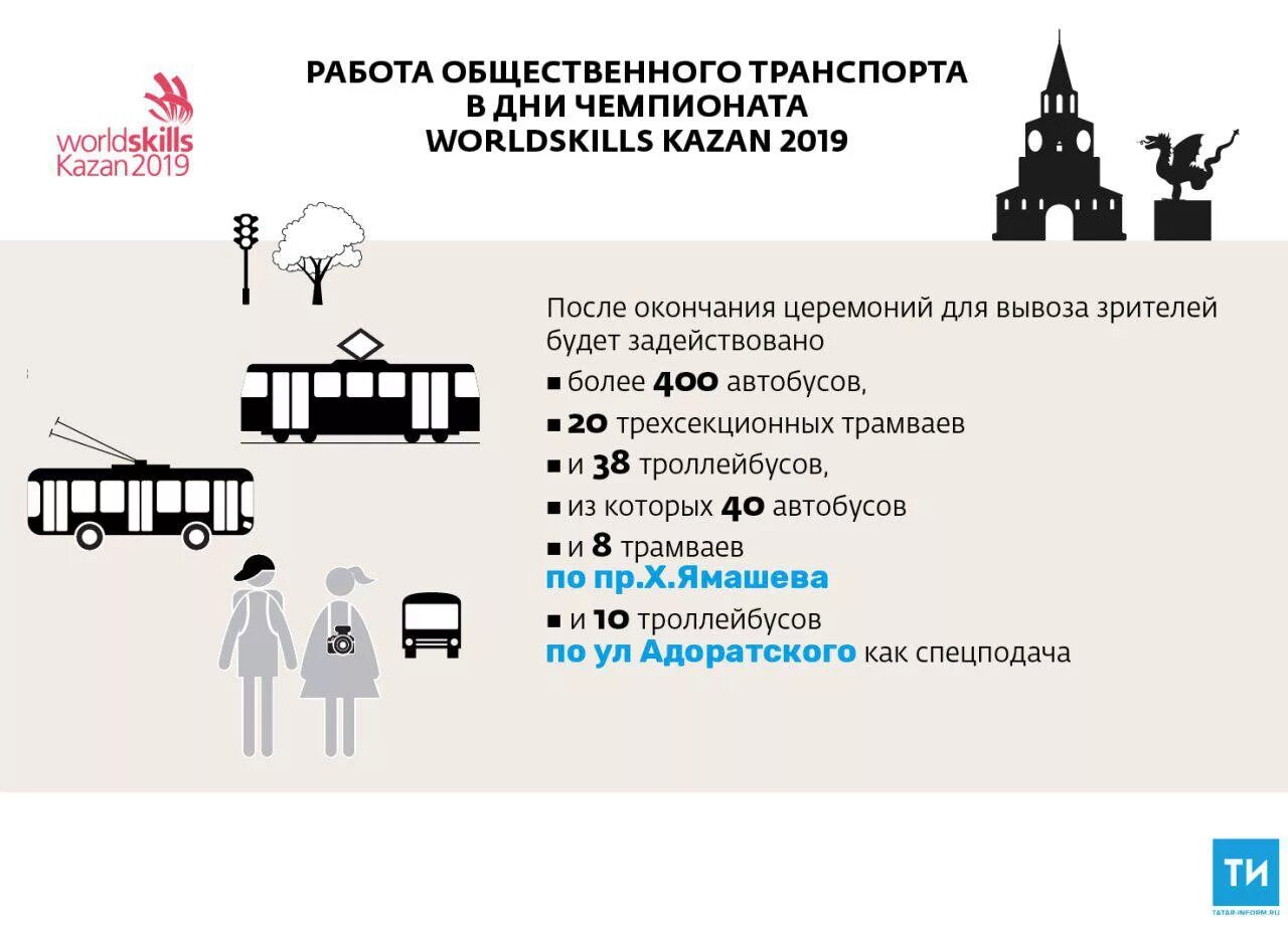 Время транспорта казань. Транспортная карта Казань WORLDSKILLS. Закрытие систем общественного транспорта в России. Соц опрос общественного транспорта Казани. Автобус троллейбус трамвай Казань.