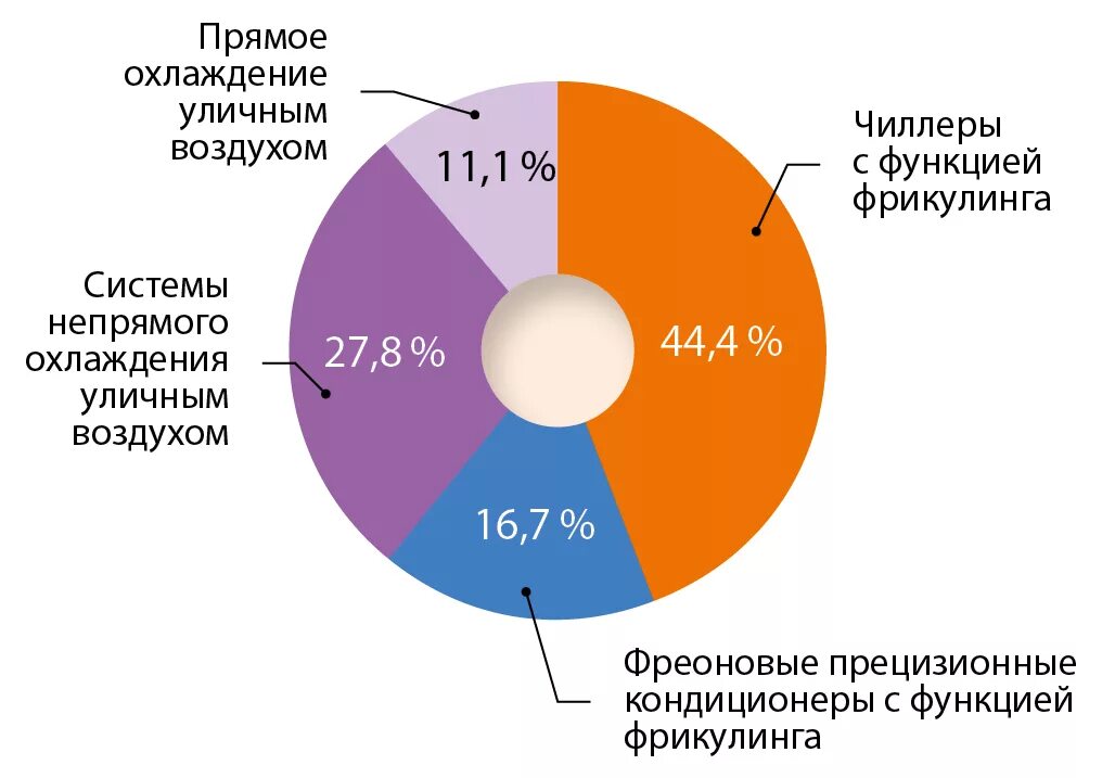 Рынок инженерного оборудования. Рынок бытовых услуг. Обзор рынка пневматического оборудования. Структура рынка инженерного оборудования. Мотив по россии