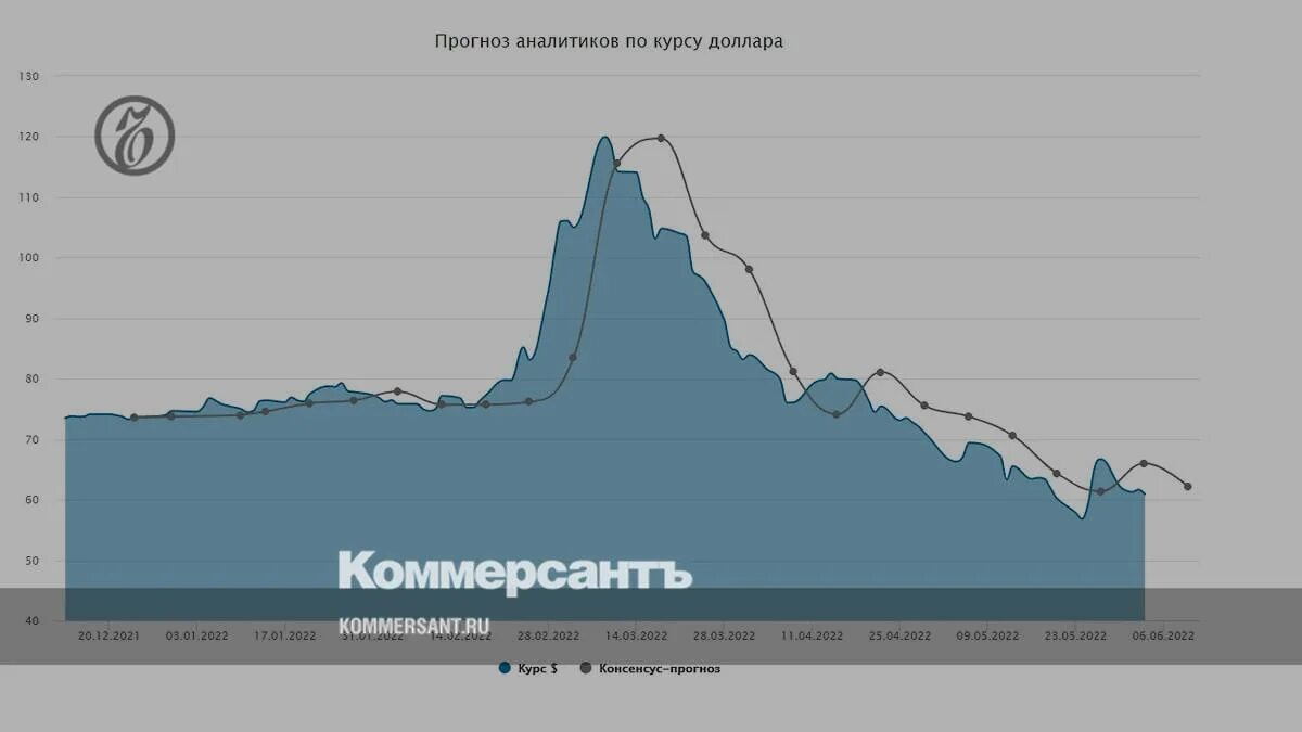 Прогноз на торги сегодня. Прогноз на торги сегодня