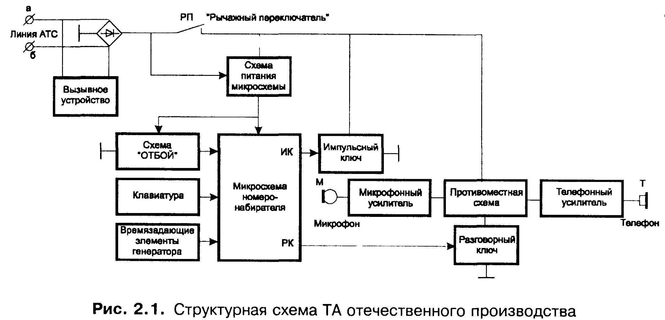 Вызывное производство