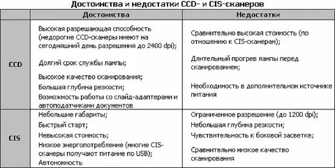 Антивирусные сканеры достоинства