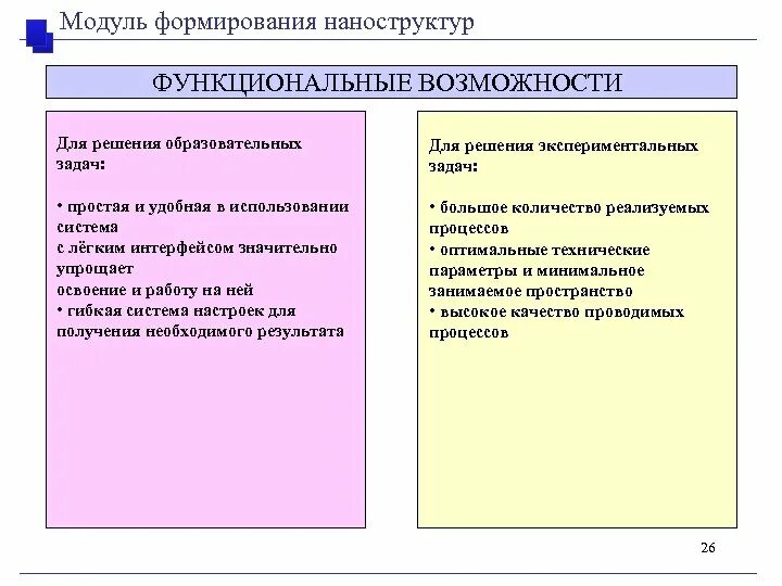 Вариативные модули воспитания. Модули воспитания. Инволютивные модули воспитания.