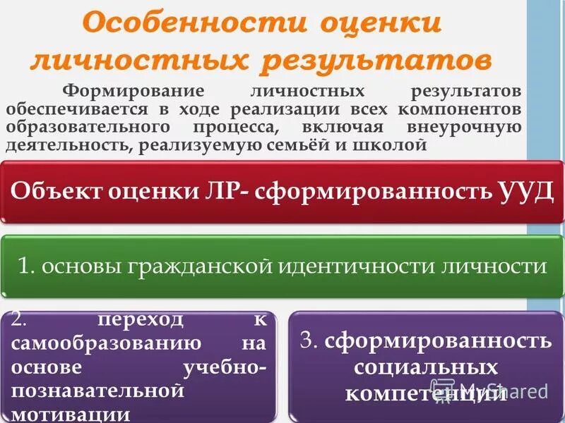 Достижение планируемых результатов обеспечивается за счет. Критерии личностных результатов. методы оценки личностных результатов. критерии оценивания личностных результатов. формы оценки личностных результатов.