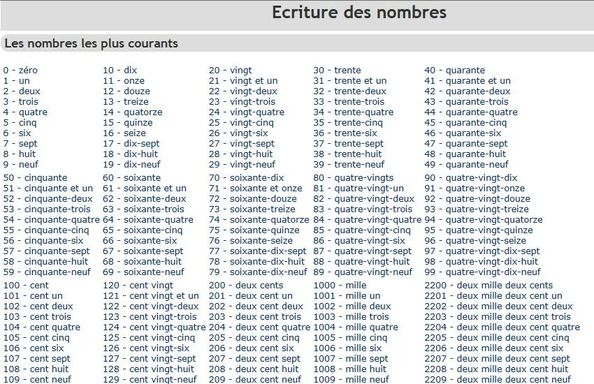 Числительные на французском языке от 1 до 100. Цифры французского языка таблица. Числа до 100 на французском. Цифры на французском от 1 до 100 с произношением. Четырехзначные числа из 1 и 0
