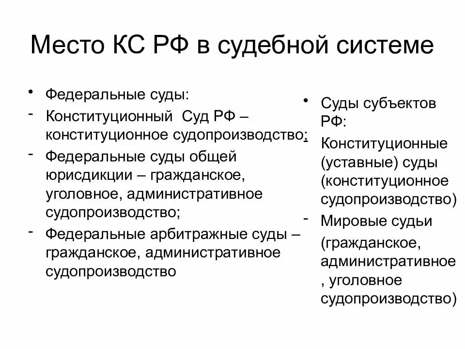 Статья 18 конституционный суд российской федерации. Конституционный суд РФ место в судебной системе РФ. Конституционный суд РФ полномочия и место в судебной системе России. Место конституционного суда в системе судов РФ. Место КС РФ В судебной системе.