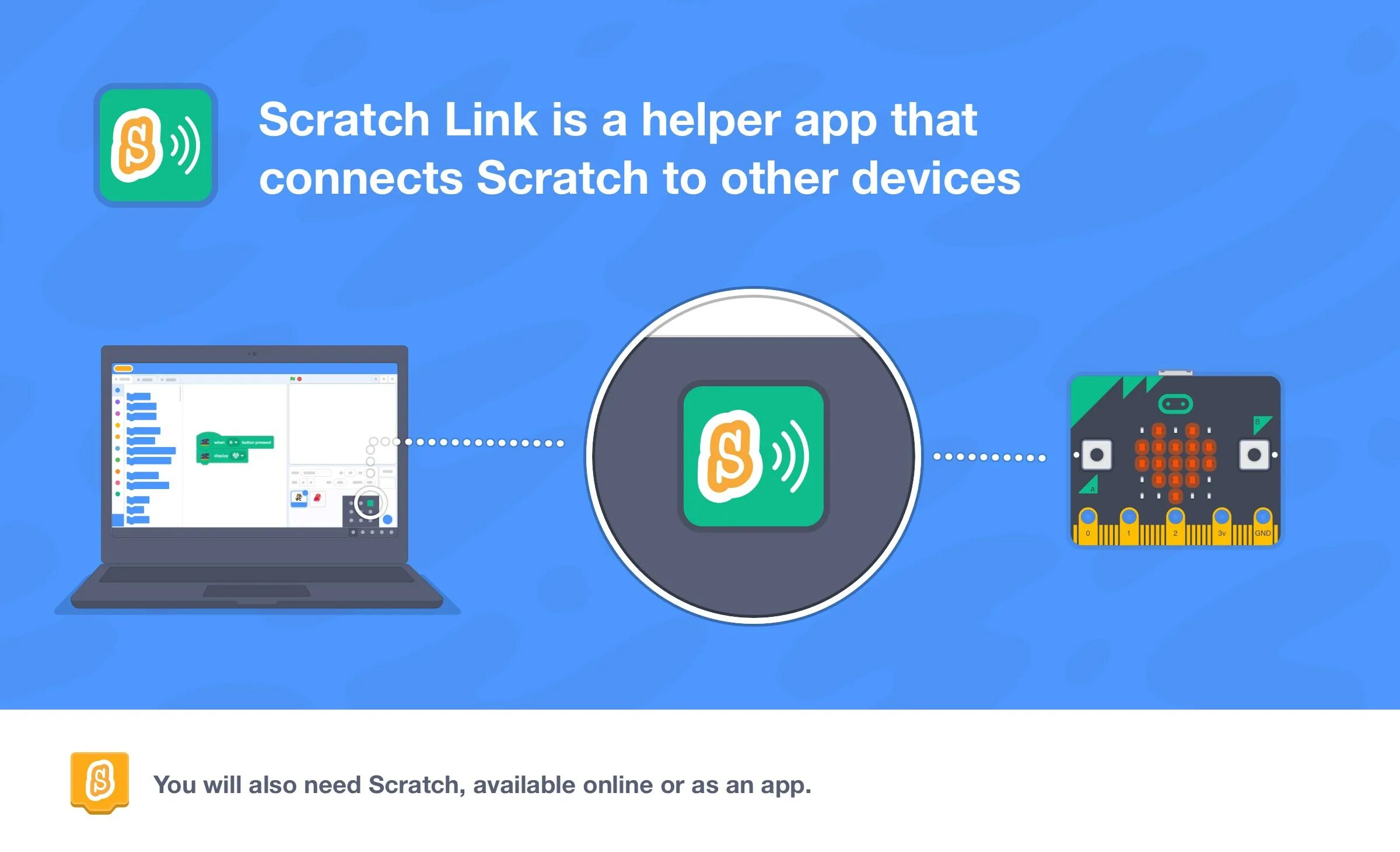 Scratch. Интерфейс скретч 3. Scratch link. Scratch. Edu.