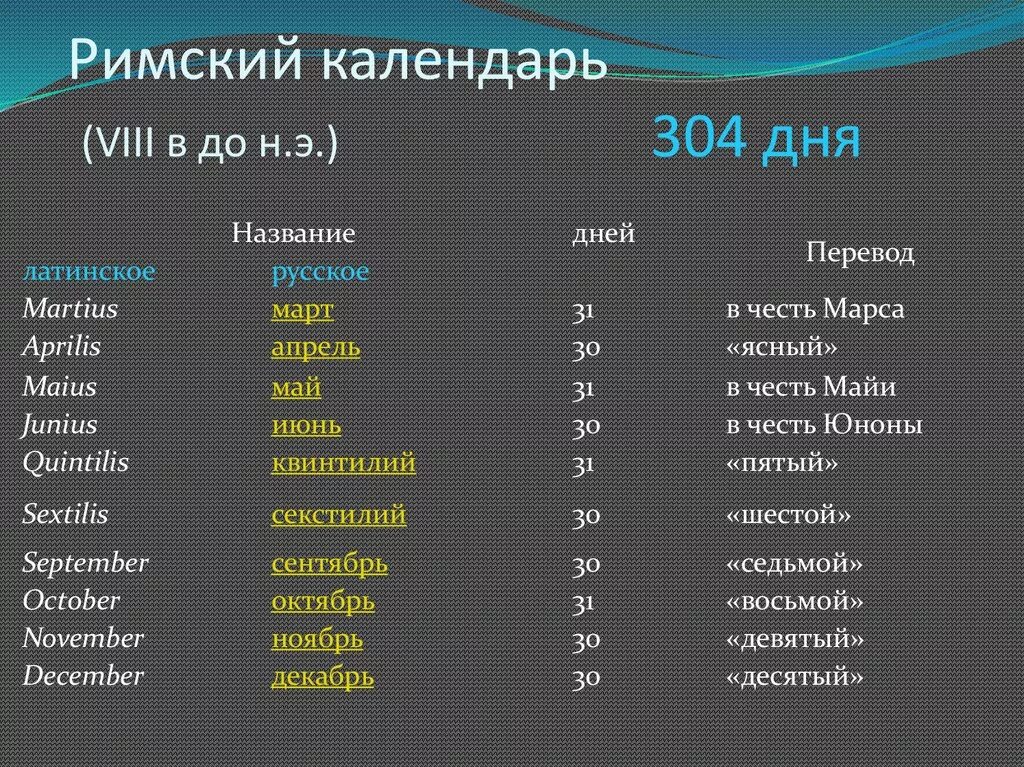 Римский календарь. Римские названия месяцев. Римский календарь месяцы. Древнеримский календарь.