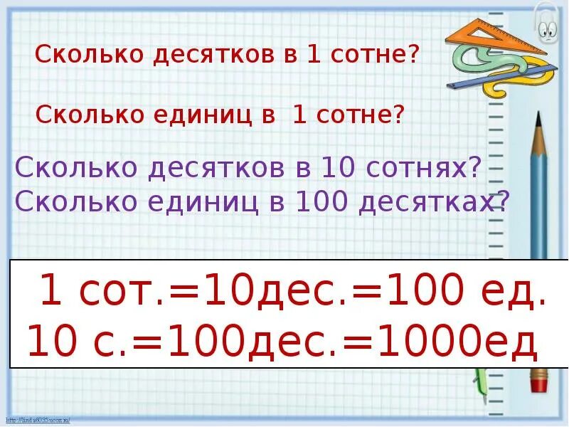 1000 сколько единиц