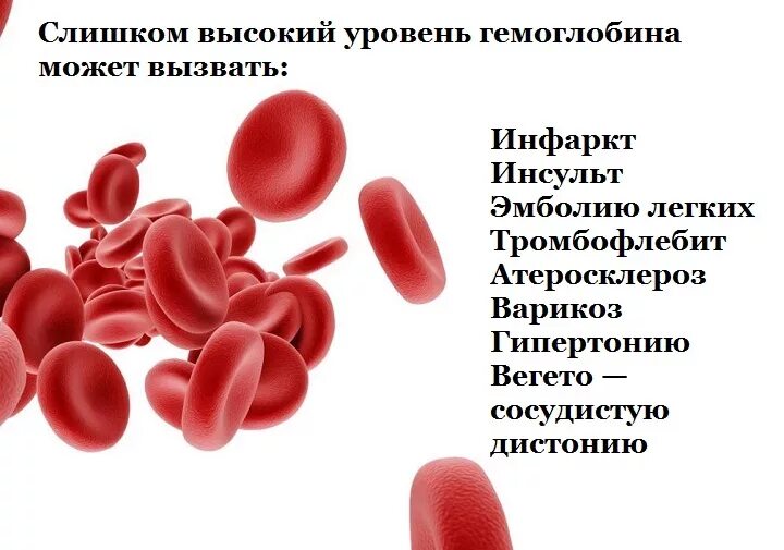 Гемоглобин 160 у мужчин. Показатели пониженного гемоглобина в крови. Гемоглобин повышен показатель. Патология показатель гемоглобин. Высокий показатель гемоглобина в крови.