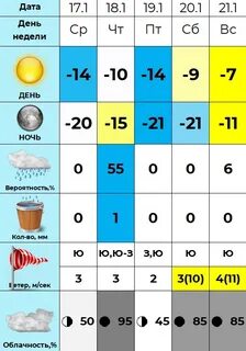 Погода 17 декабря