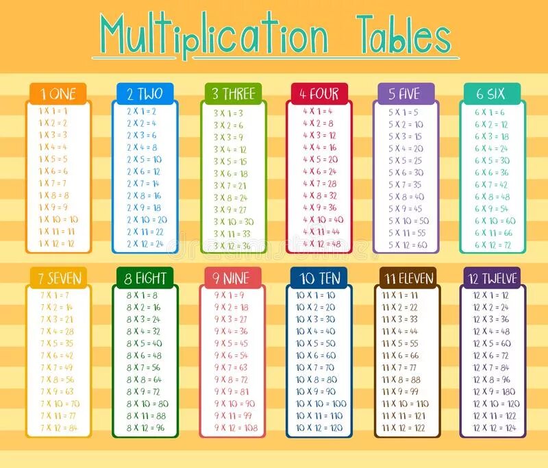 Корейская таблица умножения. Two Twelve twenty таблица. Multiplication Table from 11 to 20. Elementary Multiplication Flowers. 5 10 10x 9 3