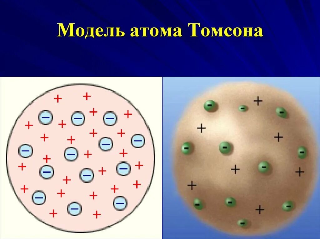 Модель атома Томсона. Модель атома Томсона рисунок. Модель атома Томсона схема. Элементы физики атома. Планетарная модель атома томсона