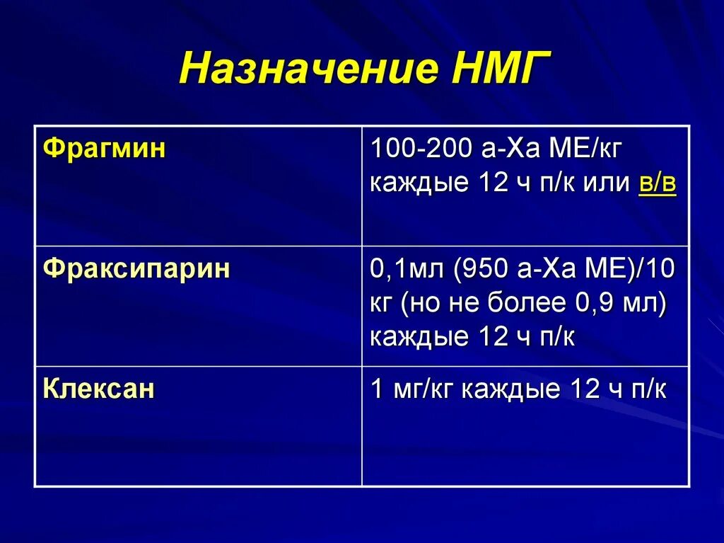 Нмг препараты. Низкомолекулярные гепарины. Назначение НМГ. Сравнение НМГ. НМГ дозировка.