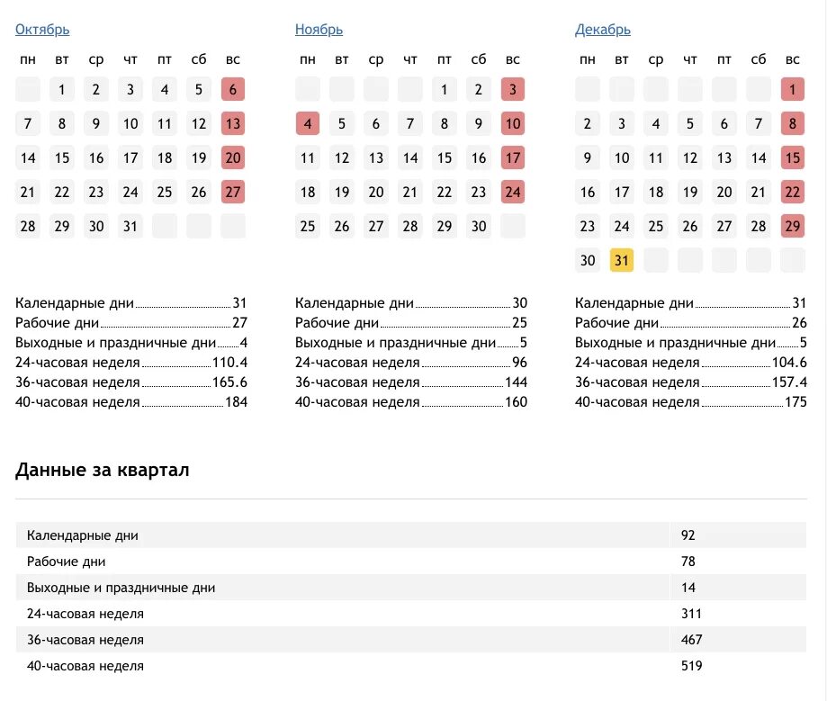 Выходные дни 2024 для шестидневной рабочей