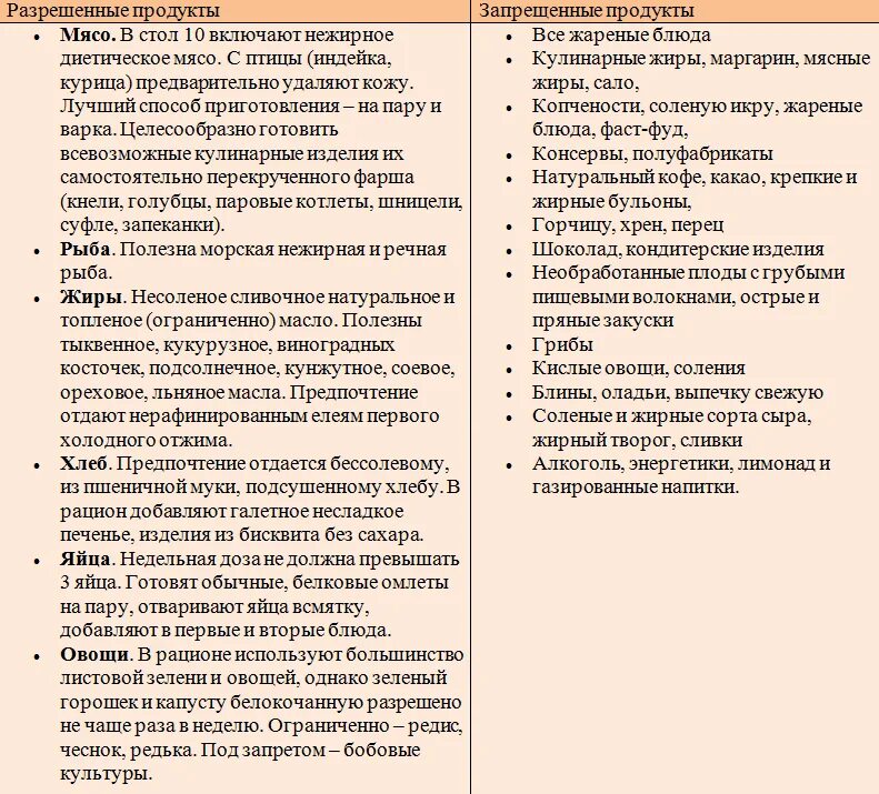 Стол номер 10 таблица. Стол 10 таблица разрешенных продуктов. Диета 10 стол что можно что нельзя таблица. Гипохолестериновая диета. Запрещенные продукты при холестерине